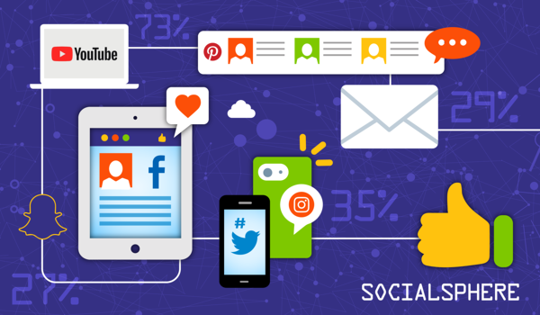 Social Media Series Part 2: Finding Your Customers in the Socialsphere